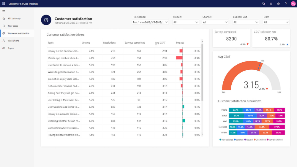Boost Customer Experience