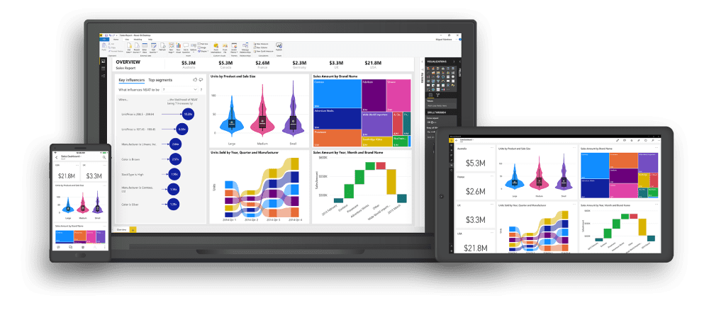 Get 360 degree business insight