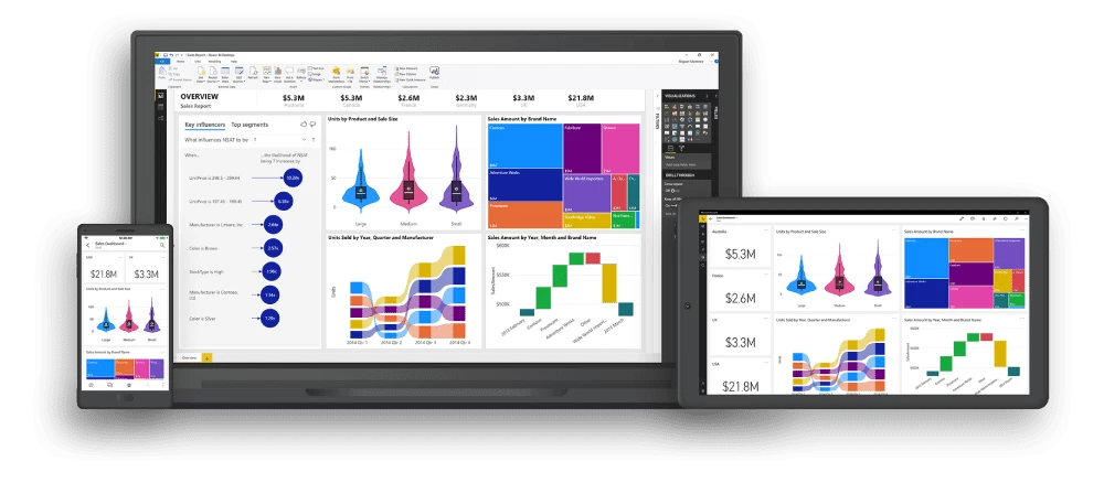 Get 360 degree business insight
